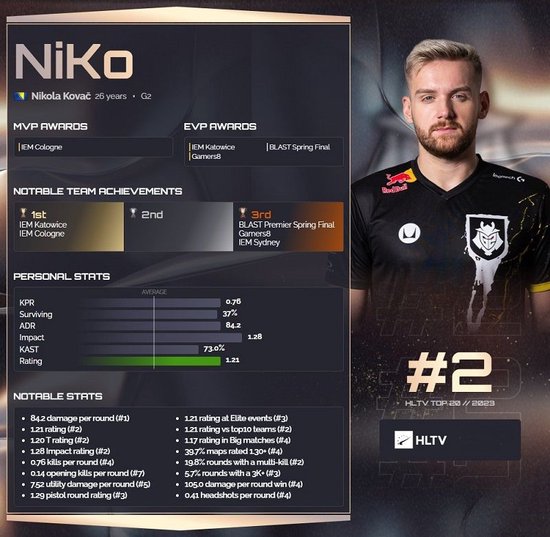 LPL今日首发：ZooM、Doinb迎来新东家春季赛首战